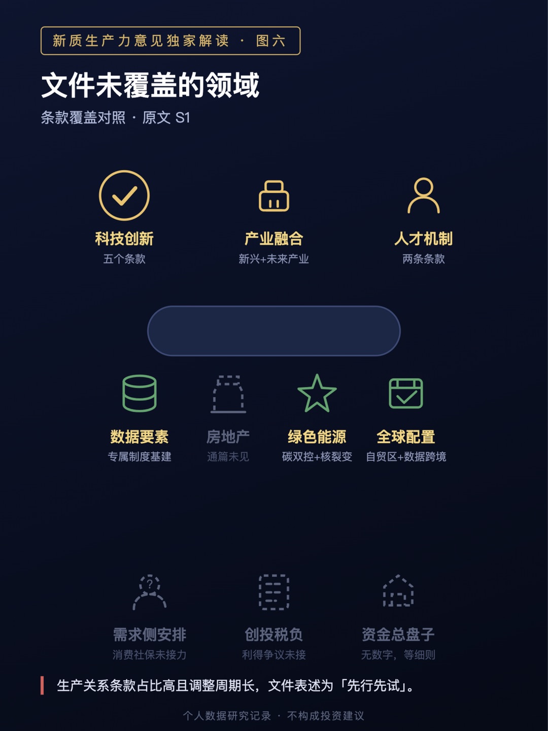 图六 文件未覆盖的领域