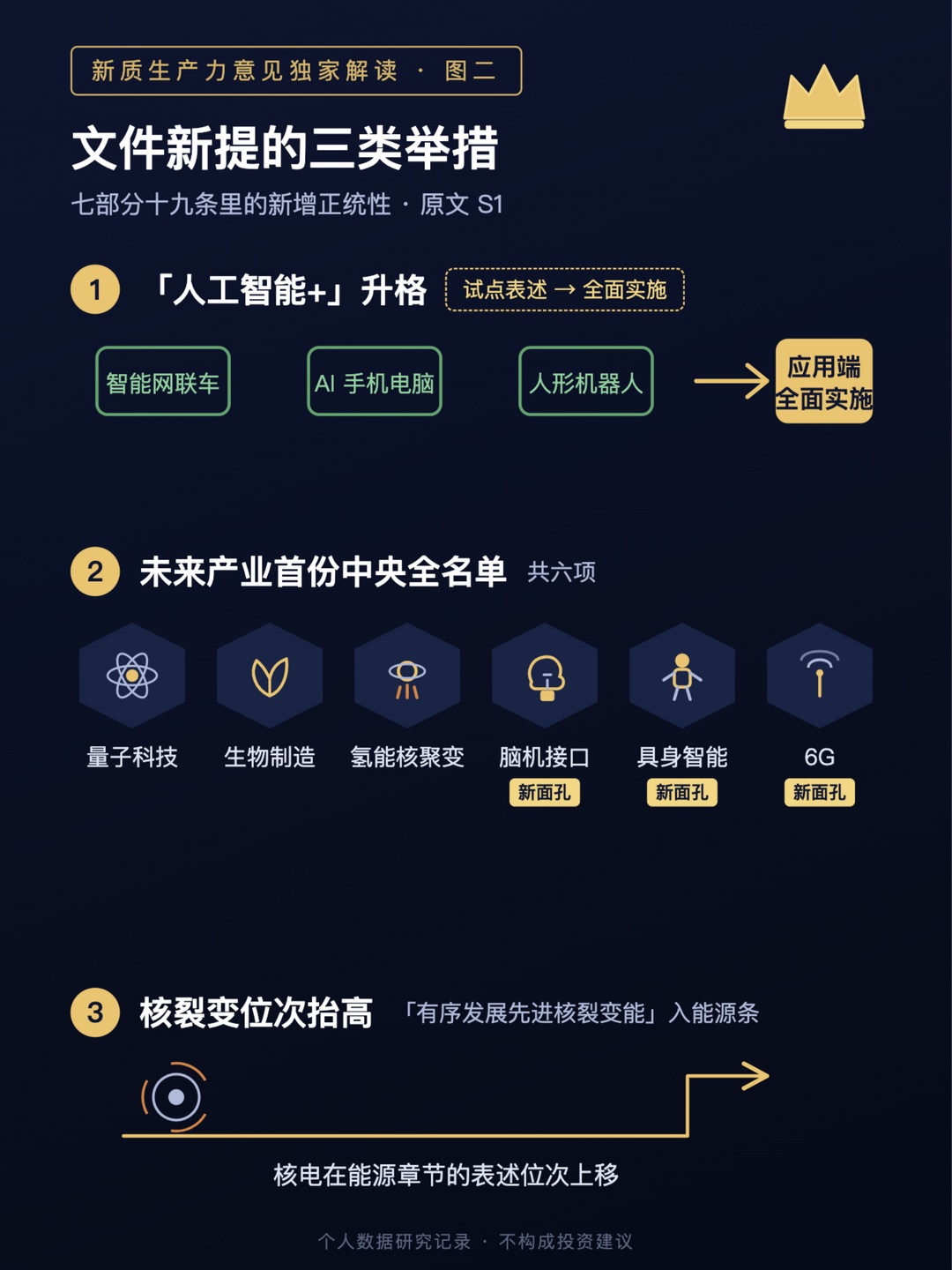 图二 文件新提的三类举措